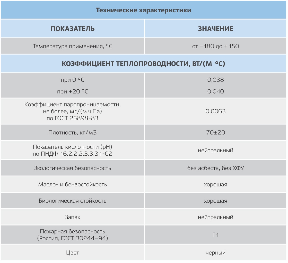 РУ-ФЛЕКС ВТ